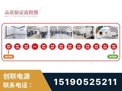 彬州-全流程品质验证体系完善